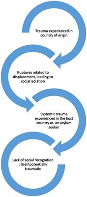 Being Through Doing: The Self-Immolation of an Asylum Seeker in Switzerland